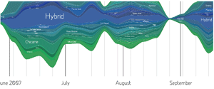 Last Graph's visual representation of musical genres