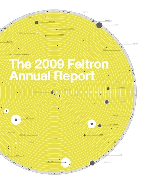 2009 Feltron Annual Report