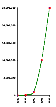 host graph