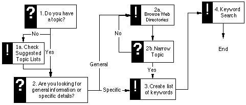 [ImageMap of Search Process]