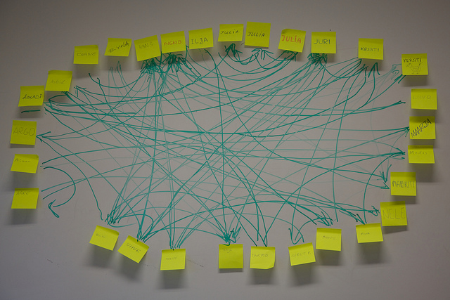 Depiction of a social network represented by sticky-notes on a white-board.