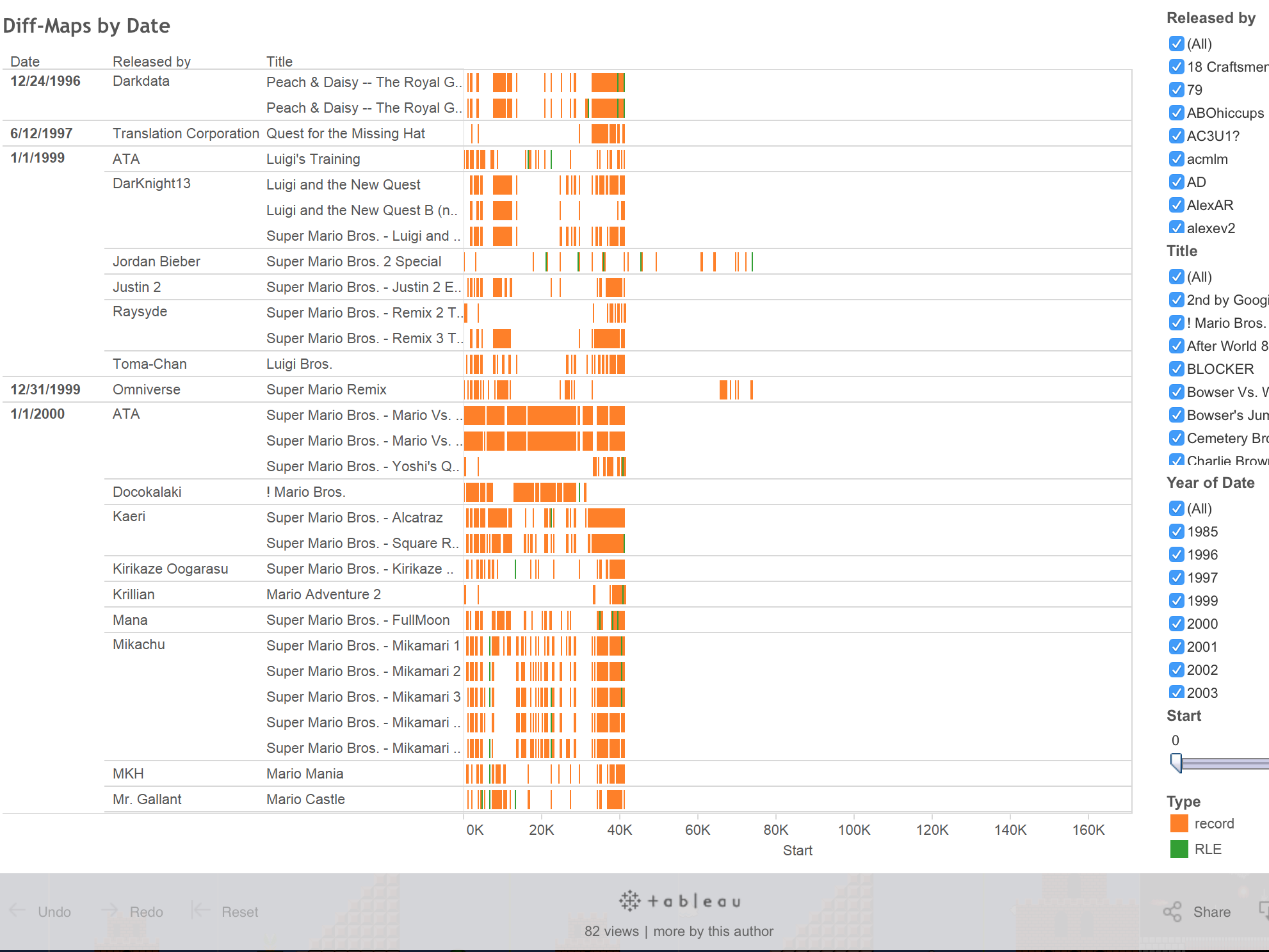 Tableau visualization: Diff Maps sorted by Date