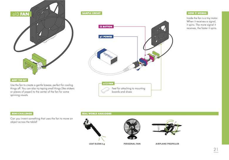 littleBits's explanation of the fan, with an explanation of the fan on the left and an annotated image of the fan connected to the button and power modules and a battery on the right