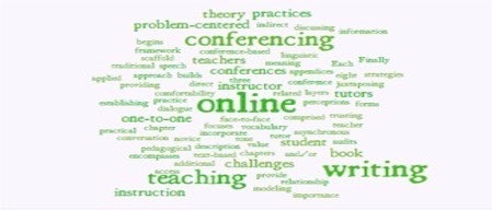 word cloud for online collaboration