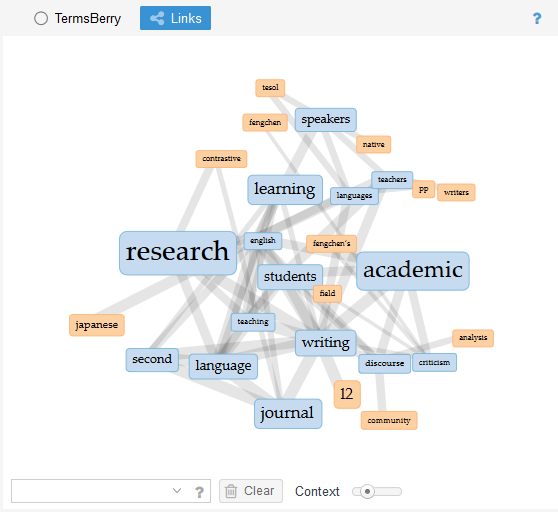 network graph of collocations of high-frequency terms, with context/word span at 9