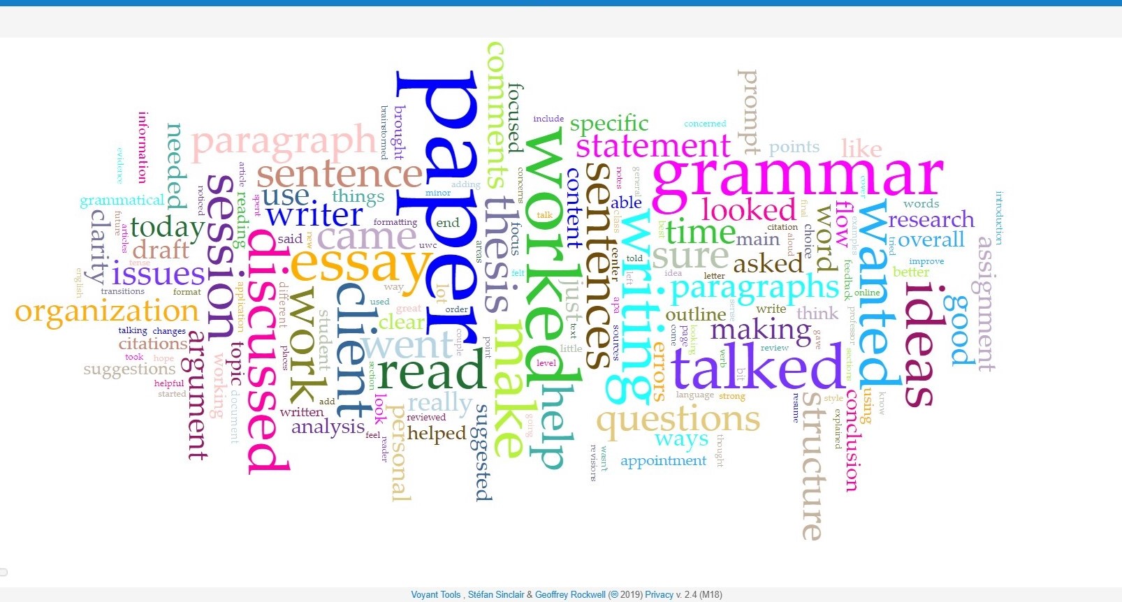 A word cloud containing 175 words, such as paper and grammar