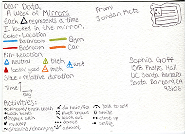 Jordan Metz card #1 back explaining how colors, shapes, symbols represent looking in mirrors