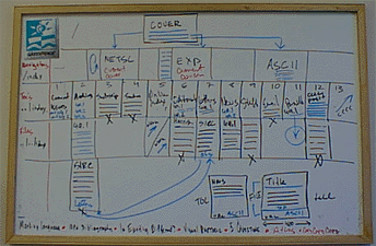 whiteboard organization chart