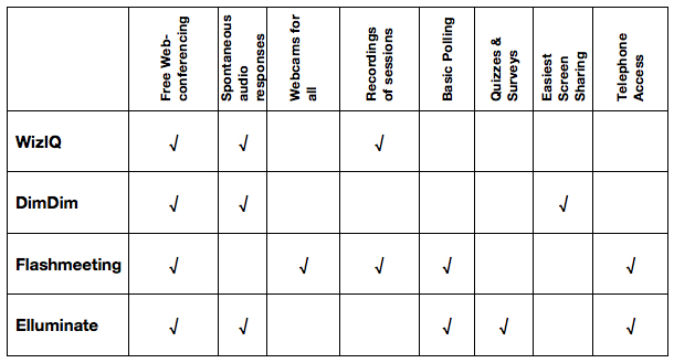 comparison chart