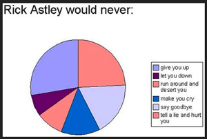 Rock Astley meme