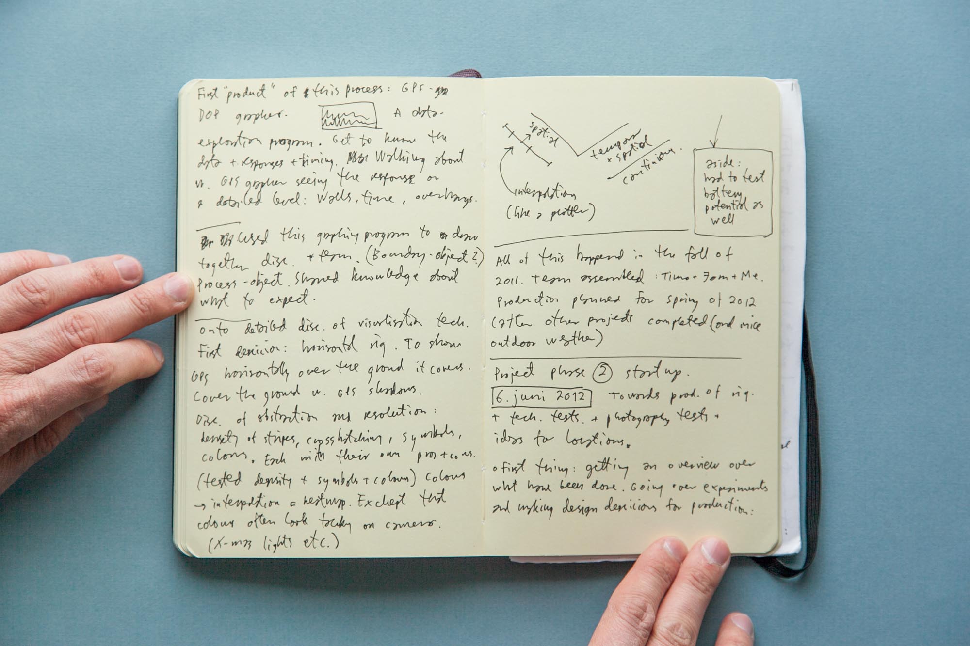 Notebook 6. June 2012