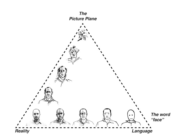Scott Quoting Scott: Scott Kolbo's McCloud Pyramid
