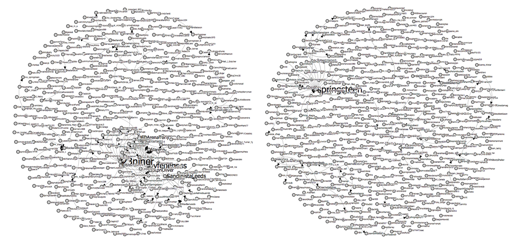 side-by-side comparisons of visualizations of the Izod show and #bruceleeds hashtag corpuses.