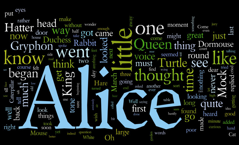 Wordle: Alice