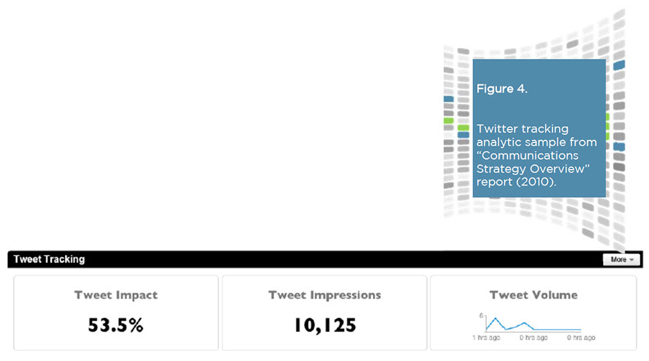 Figure 4: Twitter tracking analytic sample from Communications Strategy Overview report