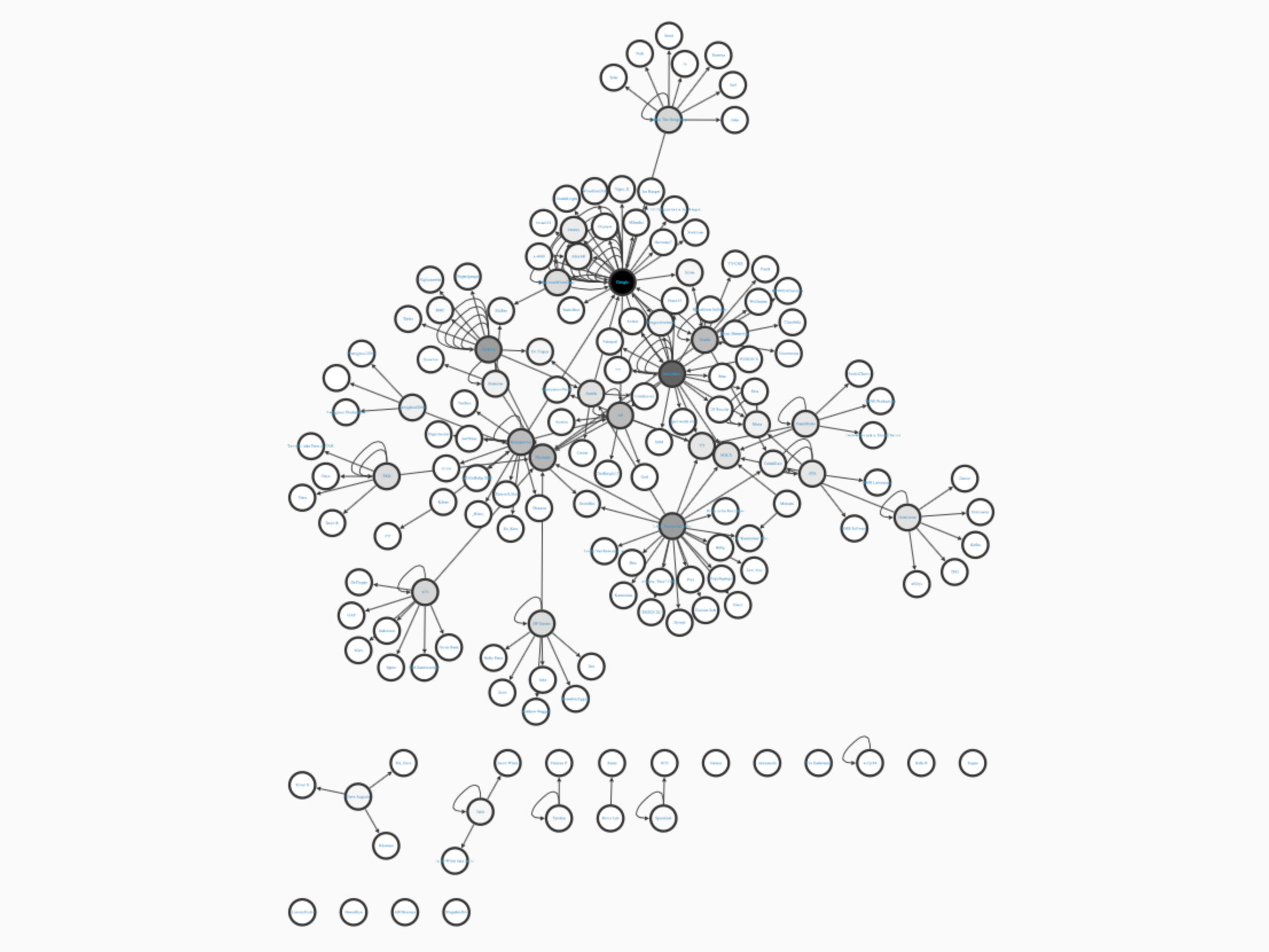 Community network graphs made in cytoscape