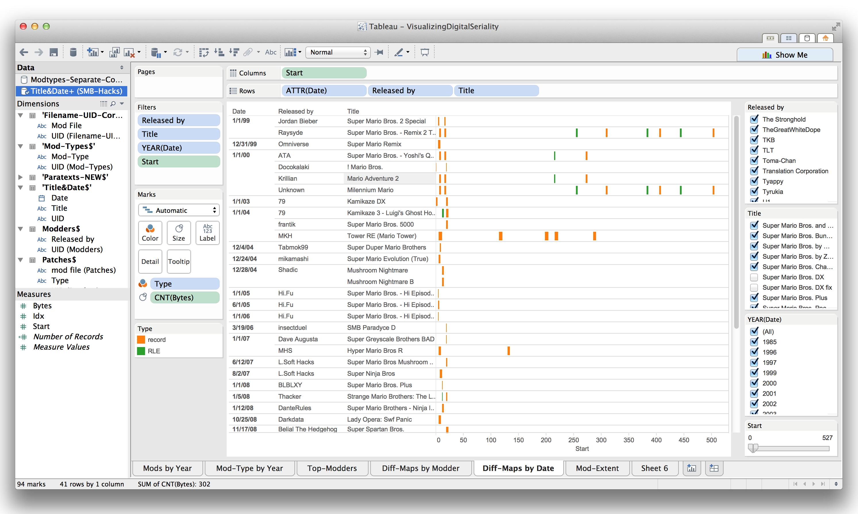 Screenshot: Tableau visualization of mods filtered to modifications within the first 500 bytes
