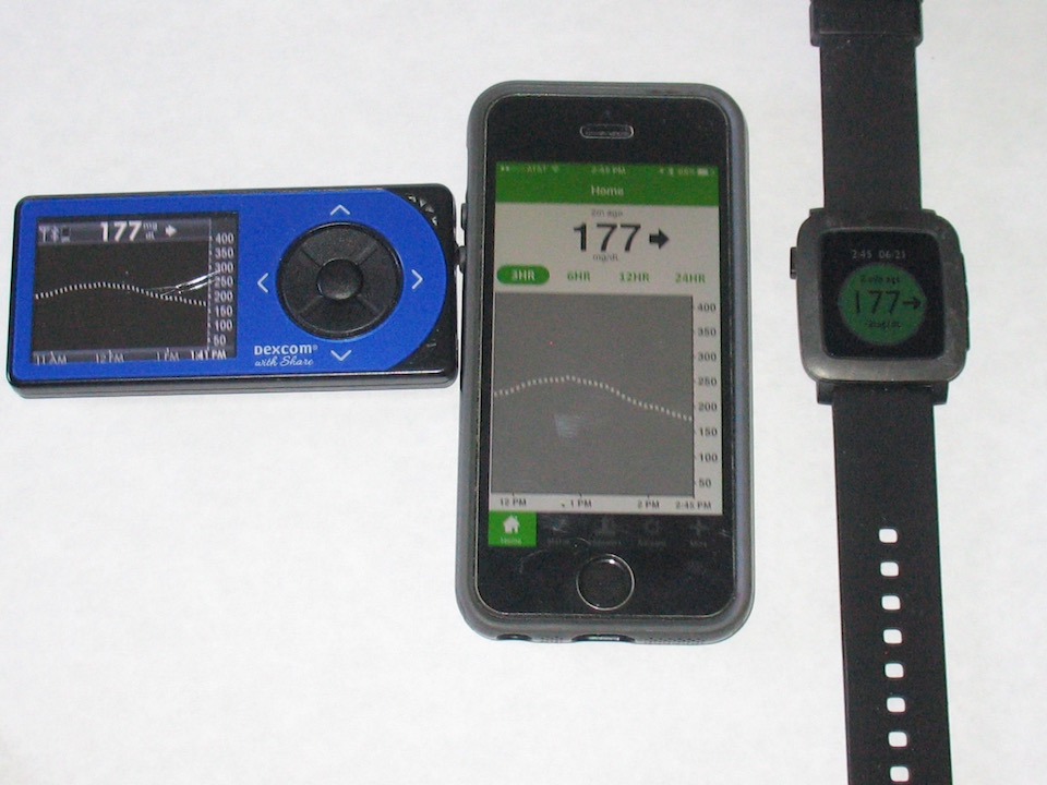 A CGM receiver, an iPhone, and a Smartwatch. The faces of all three devices show the blood sugar reading of 177