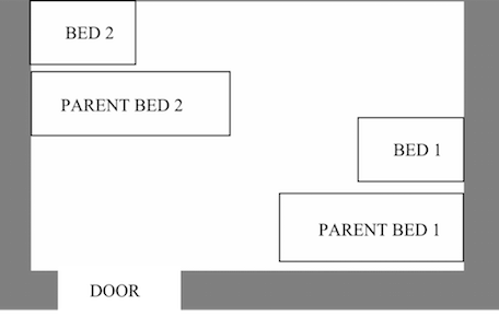An illustration of the layout of a rectangle-shaped room showing the door directly across from infant bed 2 and parent bed 2, which are diagonal from infant bed 1 and parent bed 1. Infant bed 1 and parent bed 1 are on the same wall as the door.
