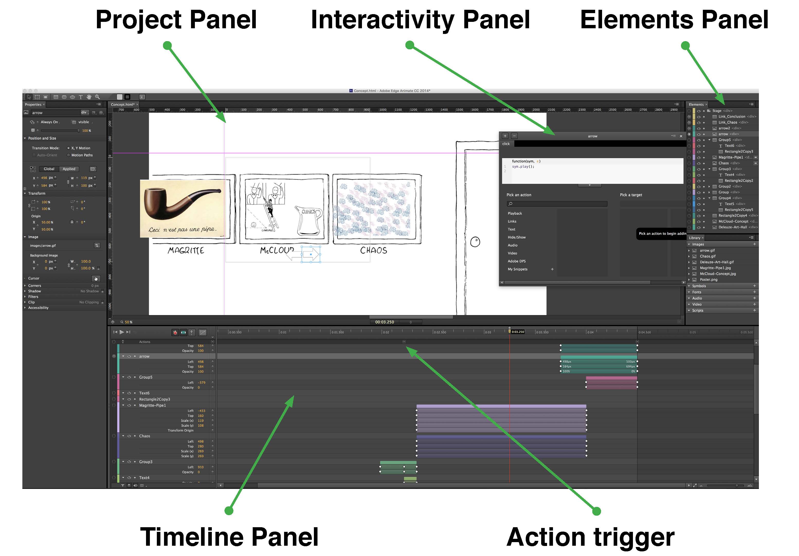 Adobe Edge Animate workspace with Project Panel, Interactivity Panel, Elements Panel, Timeline Panel, and Action Trigger labeled