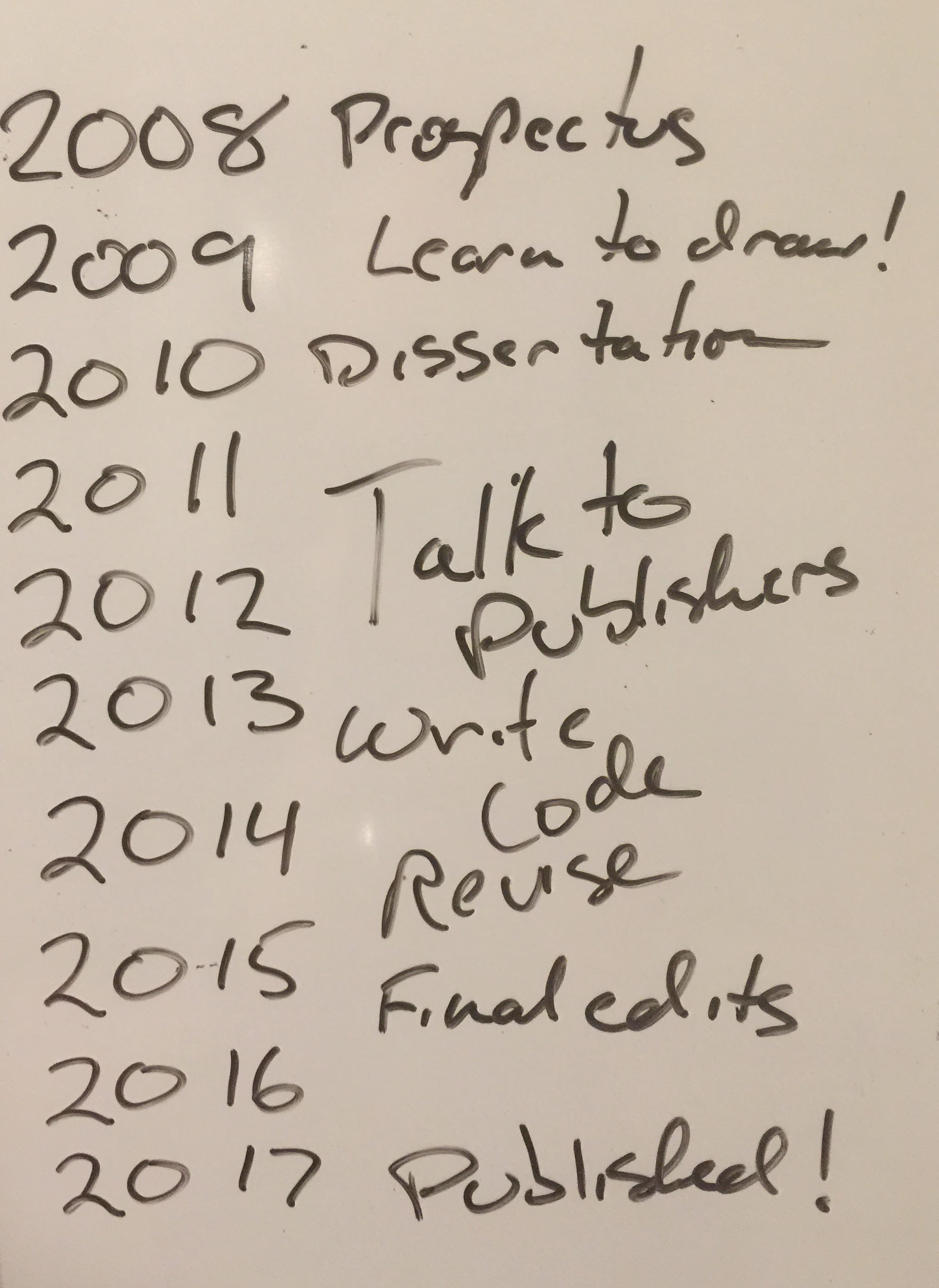 a hand-written list showing the timeline discussed in this section