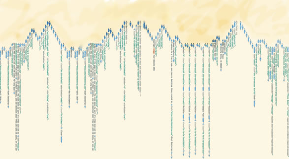 Html code shifted vertically to imitate mountain range