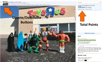 Image of Upvoting on Reddit, showing action figures waving at a toy store