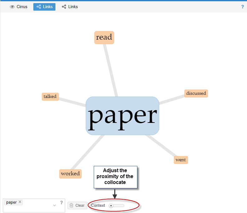 A graph with word 'paper' linked to words such as 'read' and 'discussed'