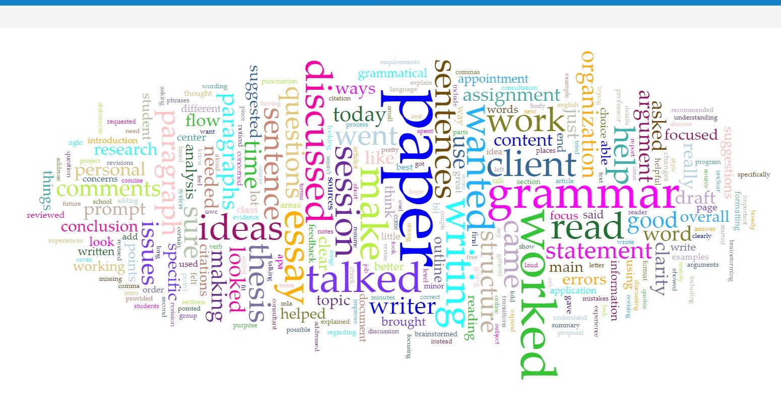 A word cloud containing words such as worked and grammar