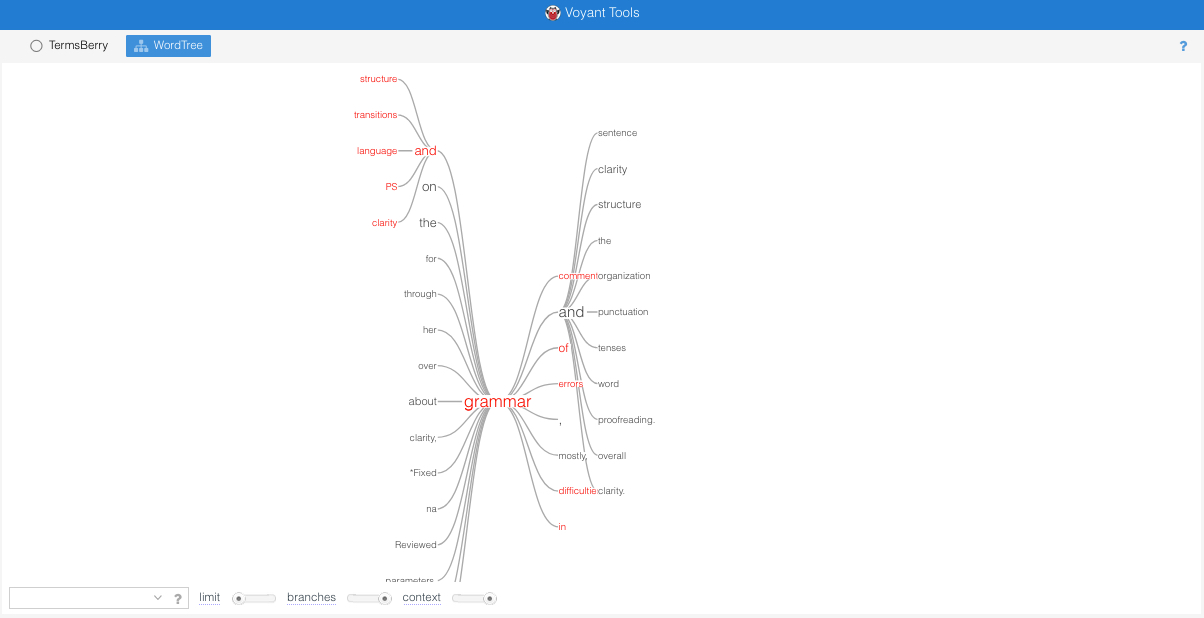 An expanded visual word tree stemming from the word 'grammar' with words branching off 'and'