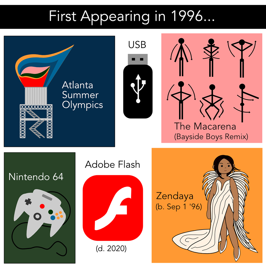 A series of images representing the culture and technology of 1996