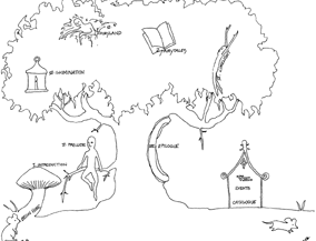 Marguerite Helmer's own map of the website Victorian Fairy Painting