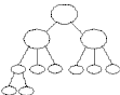 graphic organizer with main point branching to major supporting ideas branching to details